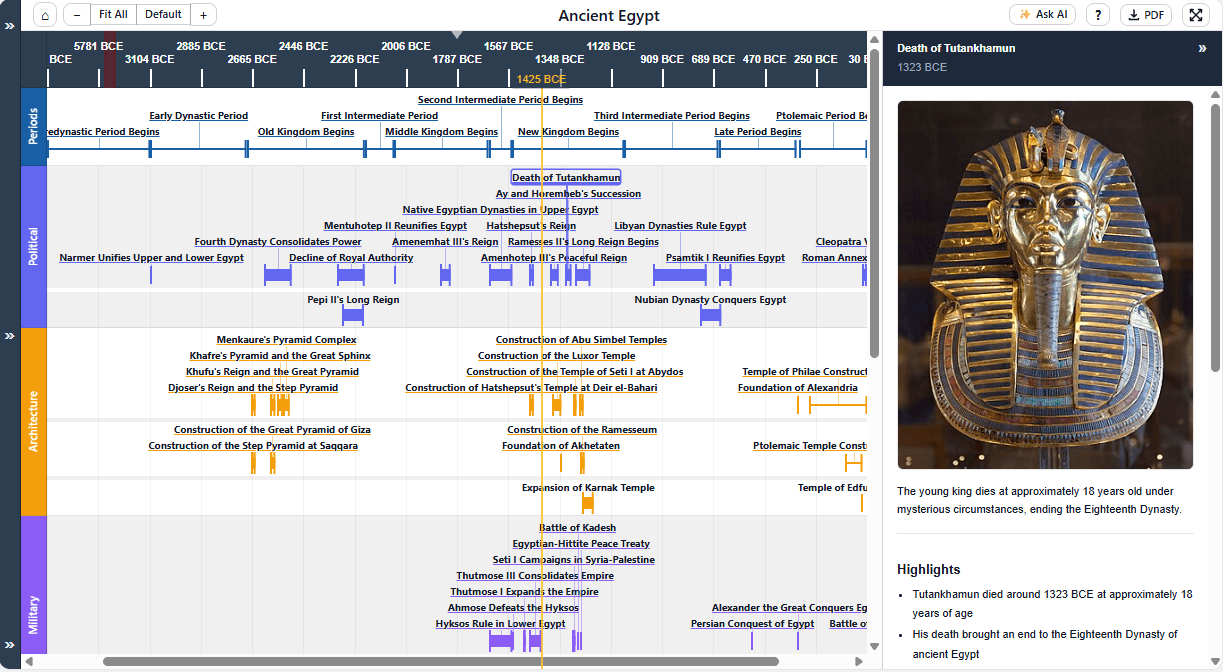 TimelineHub interactive timeline — categories, events, and ruler
